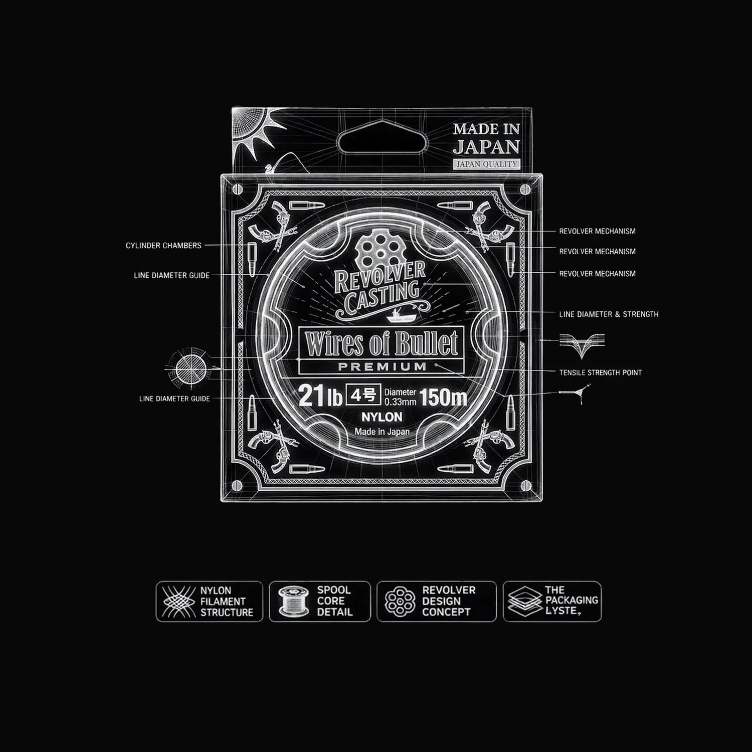 wires-of-bullet-series