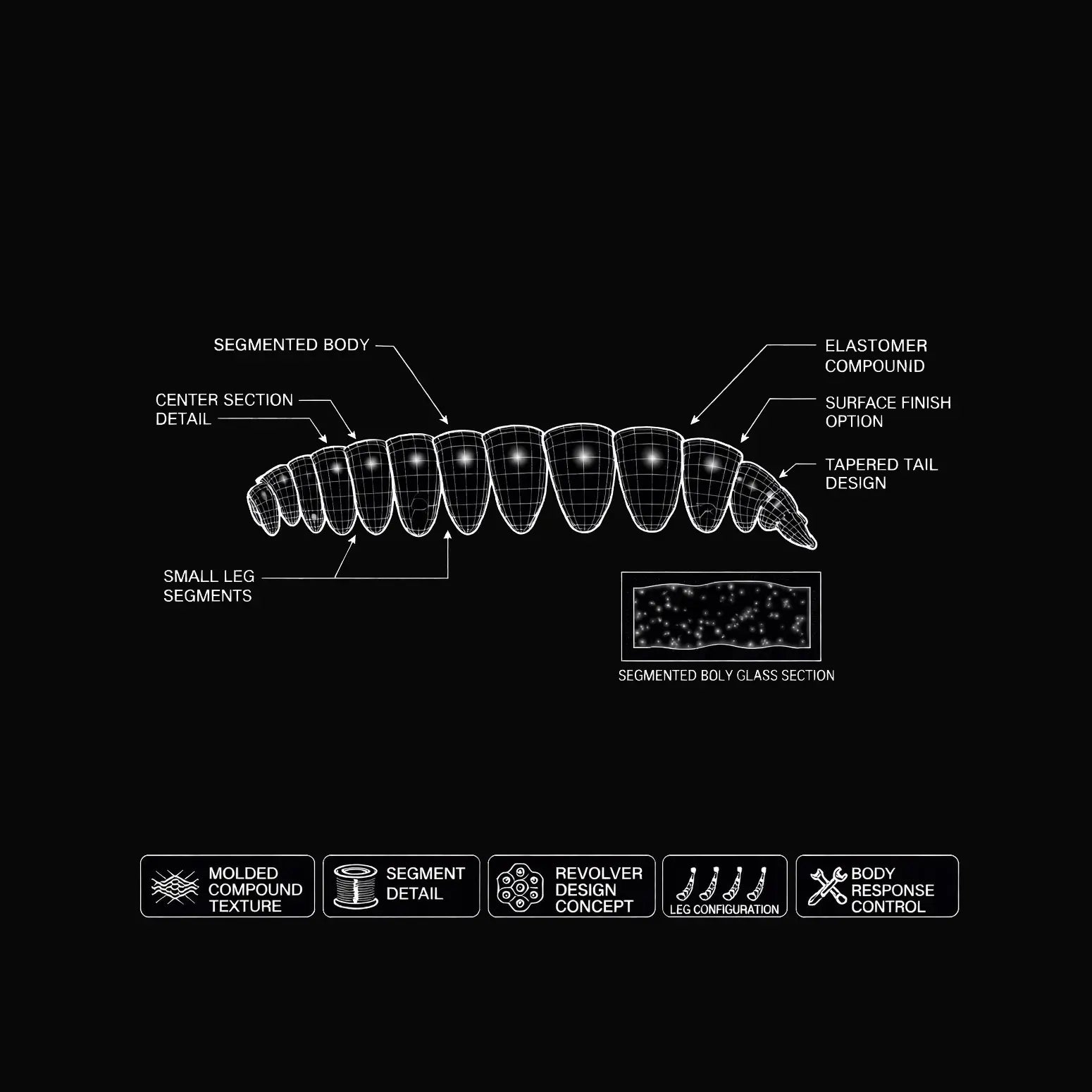 BUGMASTERの分節ボディと設計要素を示した構造イメージ図
